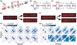 KAIST Announced Successful Research on New Quantum Properties Using ...